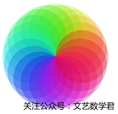 Mathematica绘制彩色圆盘